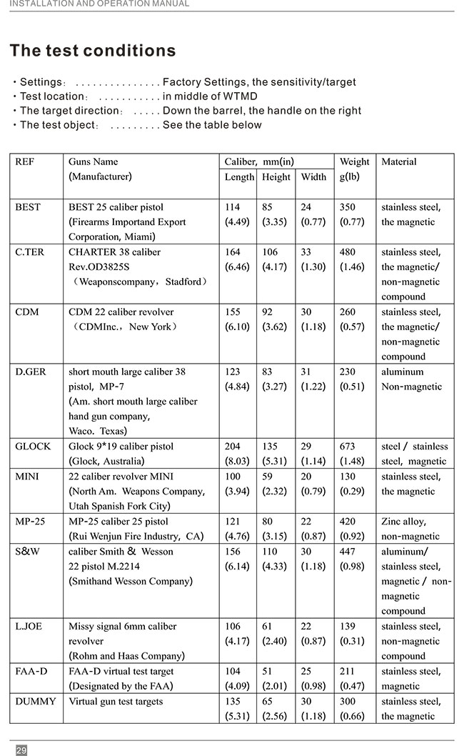便攜式折疊金屬探測安檢門英文使用說明書-中安諧